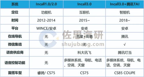 2020年中國(guó)自主品牌主機(jī)廠(chǎng)車(chē)聯(lián)網(wǎng)產(chǎn)品分析報(bào)告 品牌戰(zhàn)略管理視角