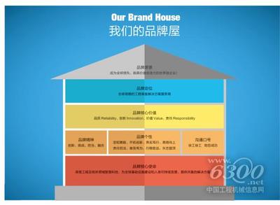 徐工集團(tuán)品牌戰(zhàn)略咨詢(xún)、品牌形象應(yīng)用整合項(xiàng)目順利結(jié)項(xiàng) - 徐工 - 資訊中心 - 中國(guó)工程機(jī)械信息網(wǎng)